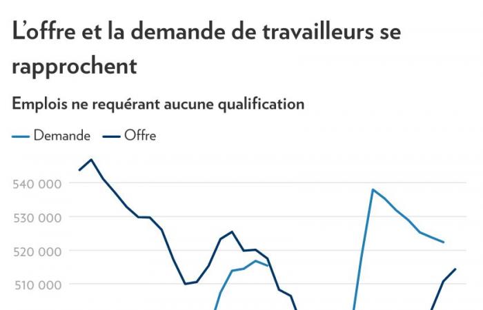 Afflux de main-d’œuvre au Québec
