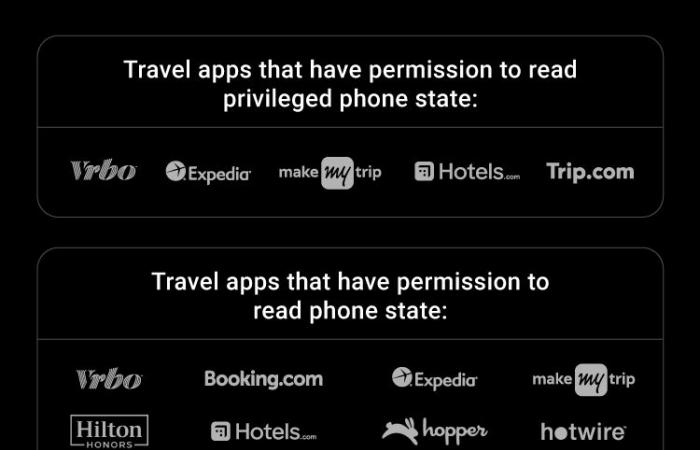 ces applications de voyage avides de données personnelles – TOM.travel