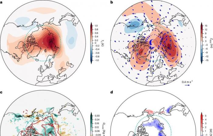 Les experts constatent que le réchauffement de l’Arctique est trois fois plus important que les tendances mondiales ! – .