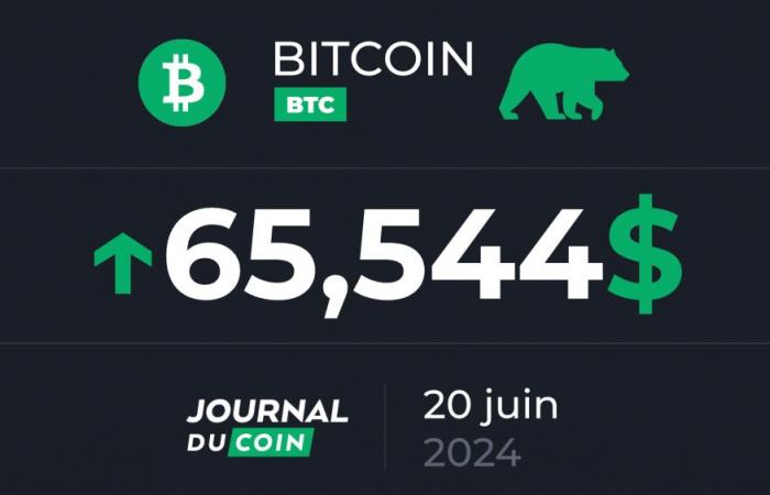 Bitcoin le 20 juin – Explosion haussière à venir selon les derniers cycles ? – .