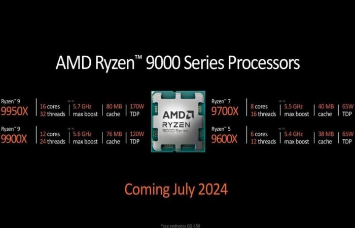 AMD prêt à augmenter le TDP de son Ryzen 7 9700X pour le rendre meilleur ? – .