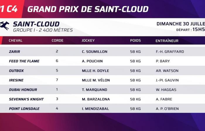 Dimanche – Grand Prix de Saint-Cloud : Qui pour battre le favori ?