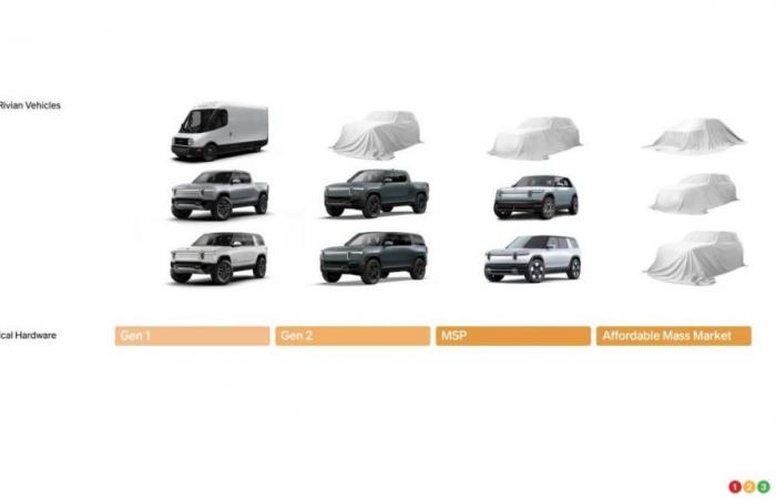 Rivian dévoile cinq nouveaux véhicules – .