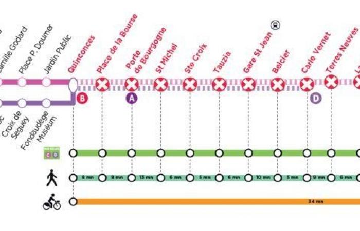 Les 3 lignes de tramway interrompues à certaines heures cet été à Bordeaux – .