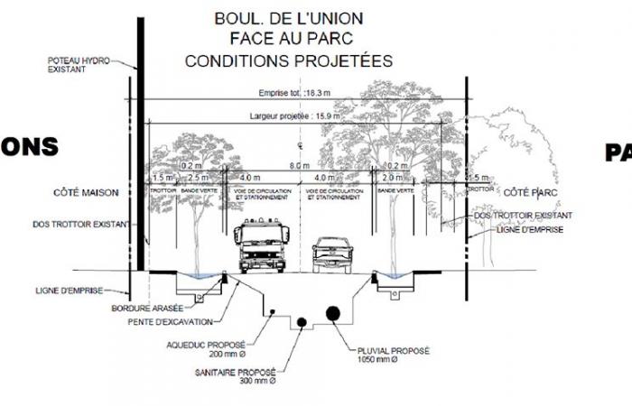Ville de Saint-Lambert | Le point sur le projet de réfection du boulevard Union… – .