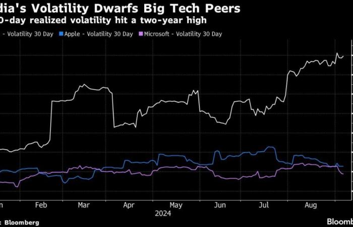 La
      baisse
      de
      406
      milliards
      de
      dollars
      de
      Nvidia
      cette
      semaine
      fait
      paraître
      Bitcoin
      calme
      –
      Mon
      blog