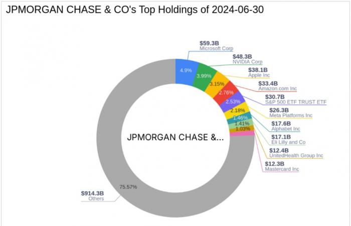 Réduction
      stratégique
      de
      la
      participation
      de
      JPMorgan
      Chase
      &
      Co
      dans
      Outset
      Medical
      Inc
      –
      Mon
      blog