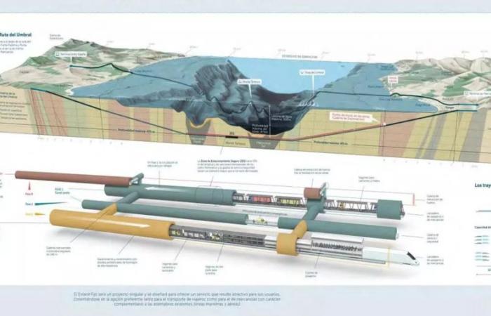 Madrid
      lance
      des
      études
      sismotectoniques
      –
      .