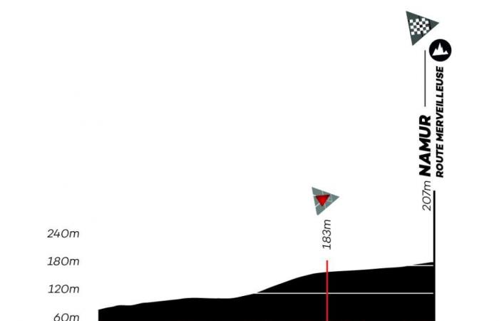 64e Grand Prix de Wallonie : la présentation détaillée