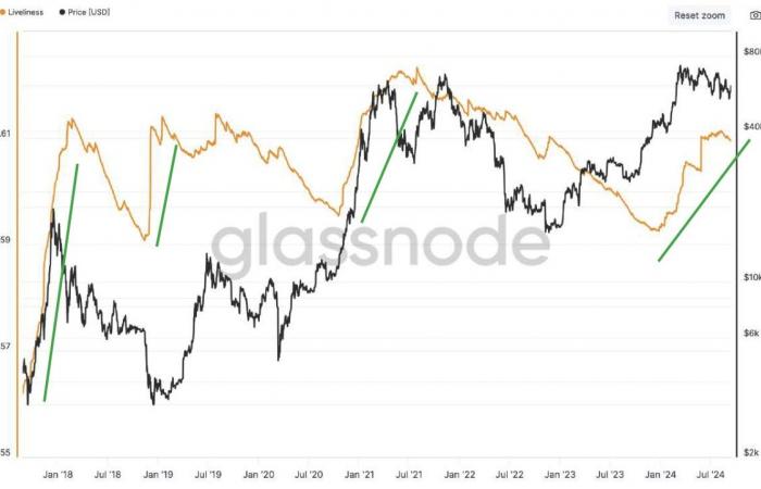 Les indicateurs en chaîne sont-ils à nouveau favorables ? – The Market Check