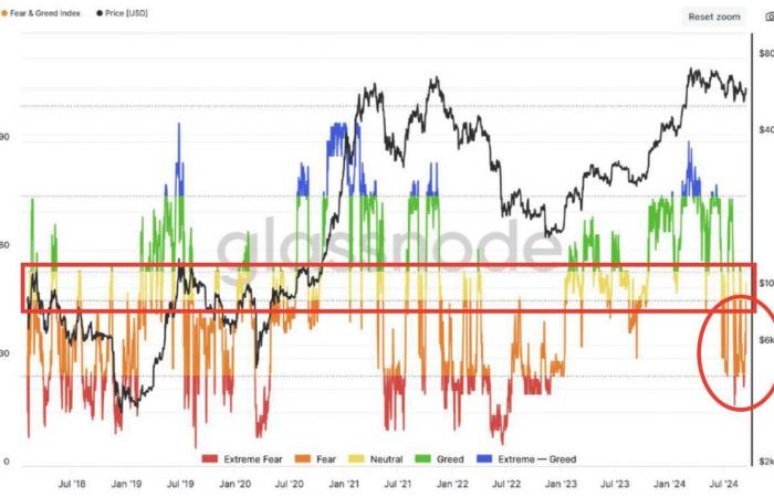 Les indicateurs en chaîne sont-ils à nouveau favorables ? – The Market Check