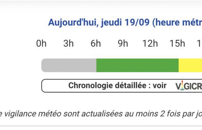 The departments of Hautes-Pyrénées, Pyrénées-Atlantiques and Haute-Garonne are on yellow alert for storms this Thursday, September 19