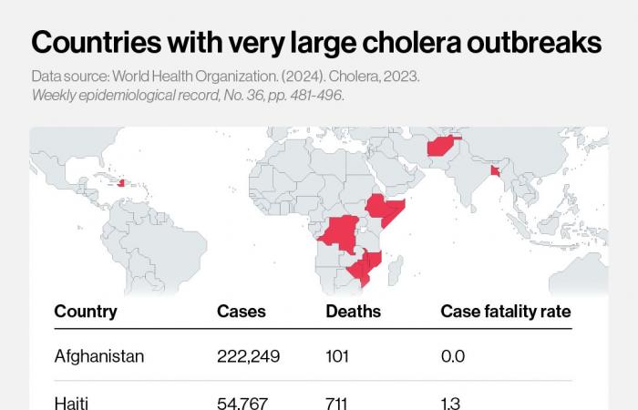 L’urgence choléra en cinq graphiques