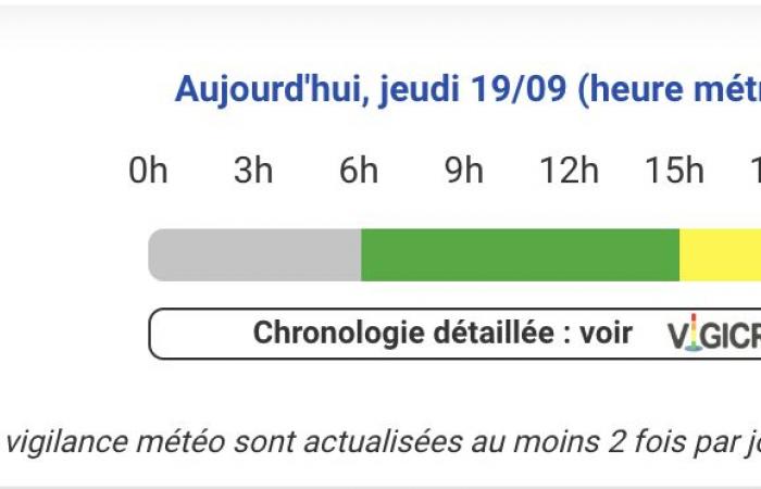 The departments of Hautes-Pyrénées, Pyrénées-Atlantiques and Haute-Garonne are on yellow alert for storms this Thursday, September 19