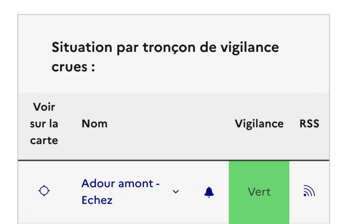 The departments of Hautes-Pyrénées, Pyrénées-Atlantiques and Haute-Garonne are on yellow alert for storms this Thursday, September 19