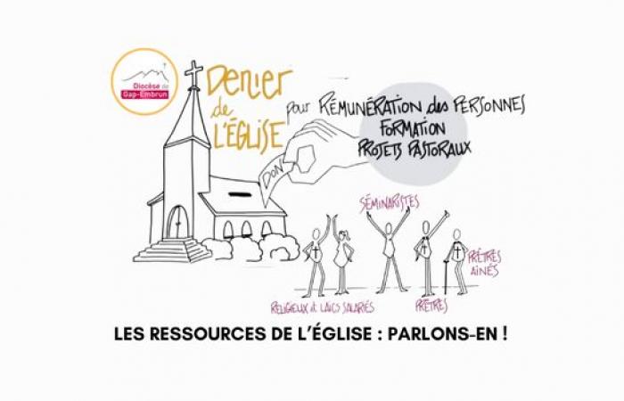 Ce qu’il faut retenir des ressources du diocèse