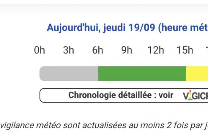 The departments of Hautes-Pyrénées, Pyrénées-Atlantiques and Haute-Garonne are on yellow alert for storms this Thursday, September 19