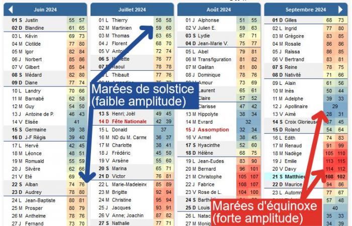 Que signifie l’équinoxe d’automne ? 21/09/2024