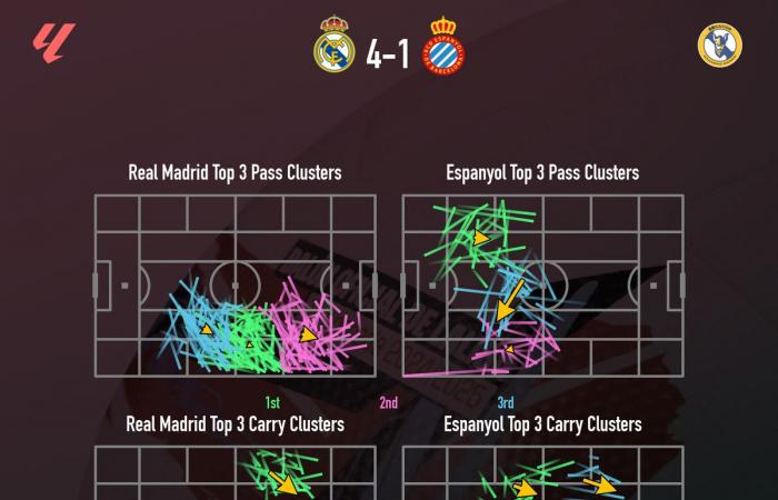 Le récit des chiffres : Real Madrid 4-1 Espanyol