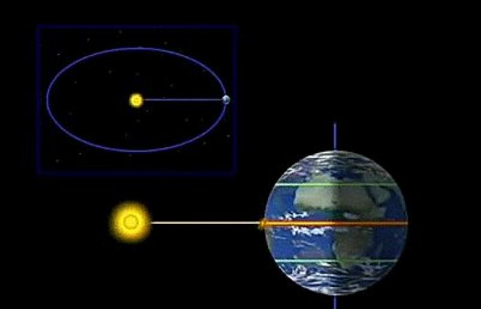 Que signifie l’équinoxe d’automne ? 21/09/2024