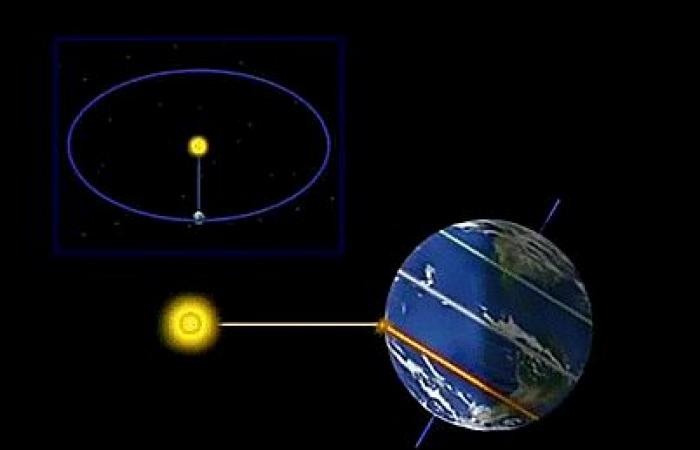 Que signifie l’équinoxe d’automne ? 21/09/2024