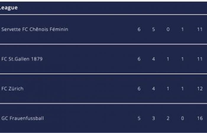 FC Lucerne – Servette FCCF (0-2) : la marche en avant !