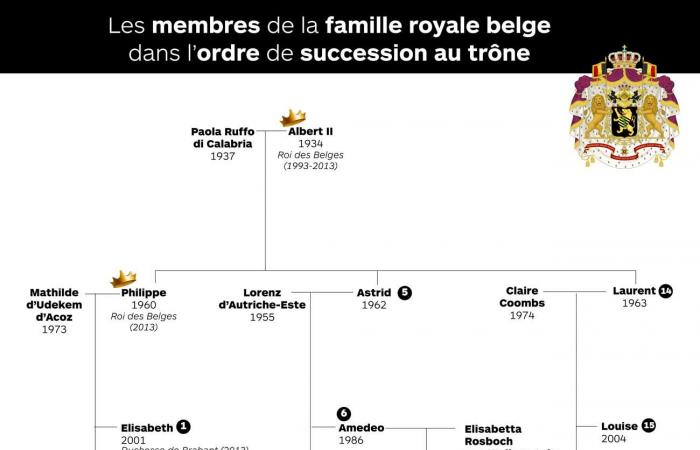 La princesse Astrid et le prince Lorenz révèlent les surnoms mignons que leurs petits-enfants leur ont donnés