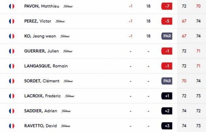 Billy Horschel, plus fort en play-off que Rory McIlroy et Thriston Lawrence. Coussaud et Rozner dans le top 10