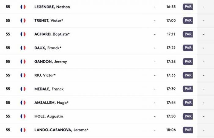 Le 1er tour de l’étape française des cartes européennes (PQ1) perturbé, un amateur français à la deuxième place provisoire