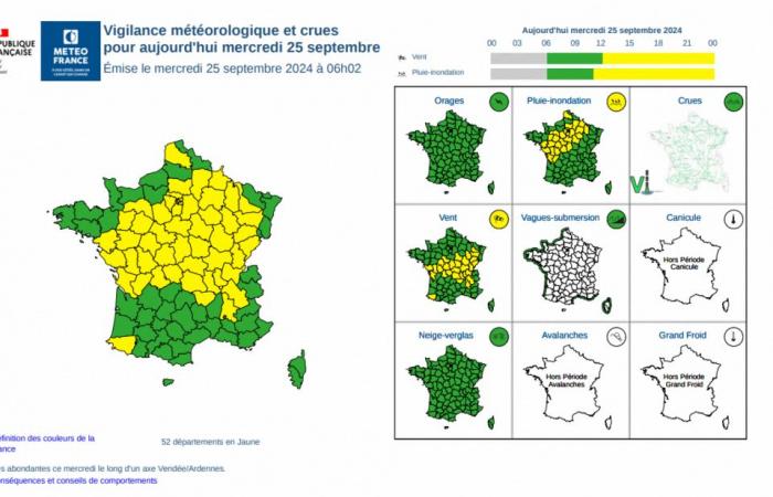 vent fort et pluie-inondation ce mercredi, déjà 52 départements en alerte