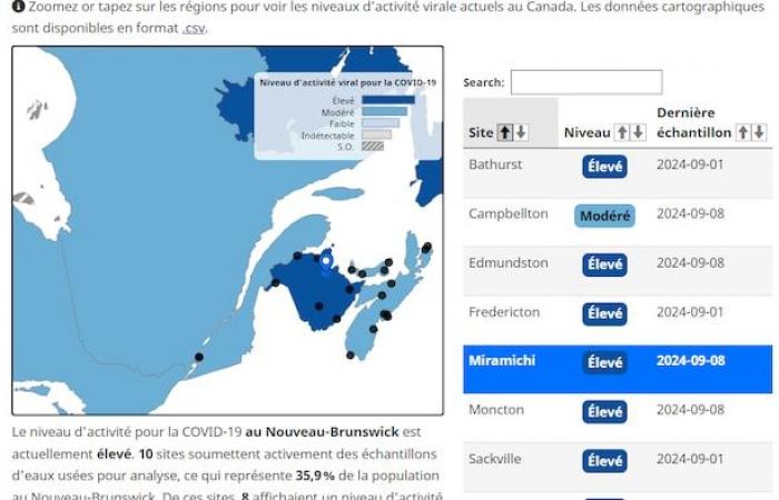 Les données sur les eaux usées et la COVID-19 du Nouveau-Brunswick sont à nouveau disponibles