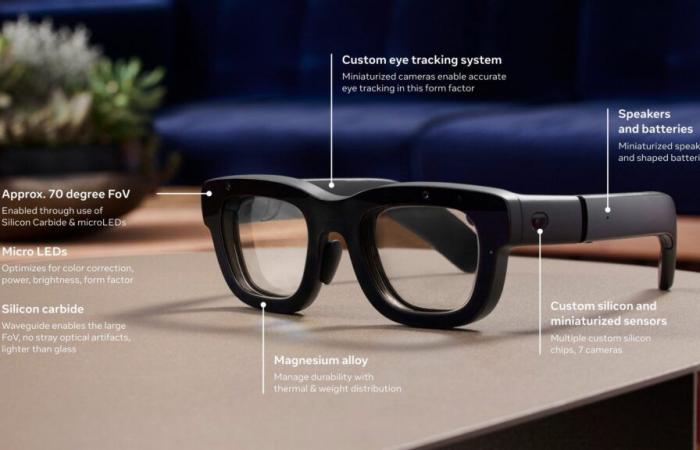 Meta dévoile Orion, les lunettes holographiques dont Mark Zuckerberg rêve depuis 10 ans