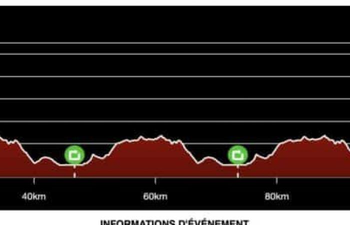 Parcours détaillé de la course sur route Hommes Juniors.