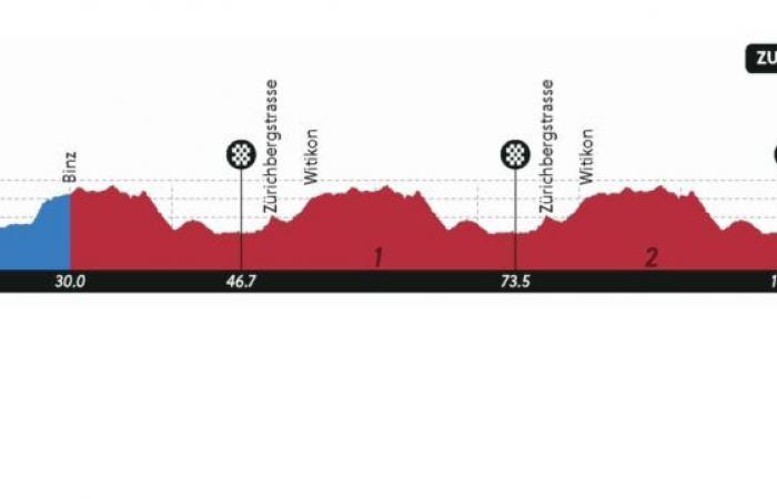 Parcours détaillé de la course sur route Hommes Juniors.