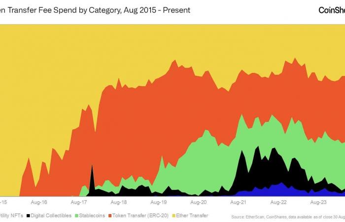 retour sur les usages d’Ethereum