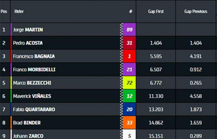 chutes, sanctions possibles… Un Grand Prix chaotique pendant mais aussi après la course