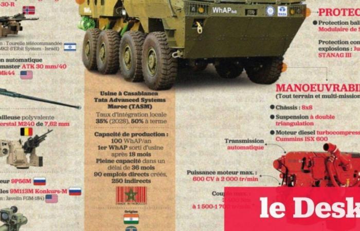 Tout savoir sur le projet de véhicule blindé indien WhAP « Made in Morocco »