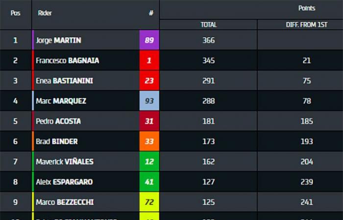 chutes, sanctions possibles… Un Grand Prix chaotique pendant mais aussi après la course