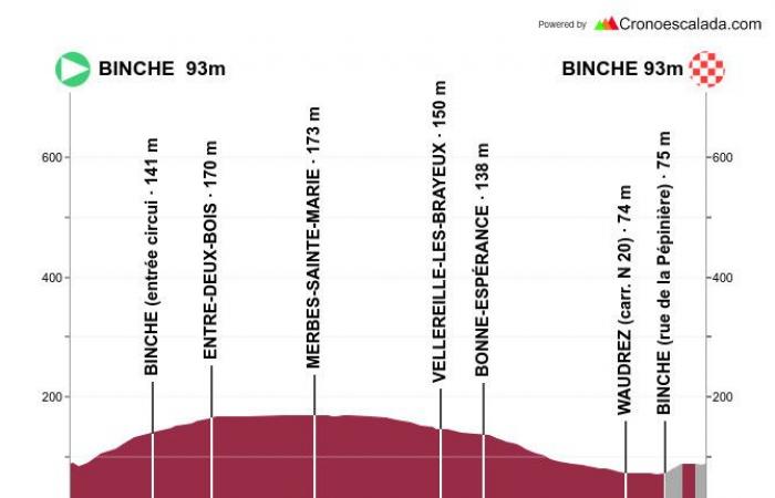 37° Binche-Chimay-Binche : la présentation détaillée