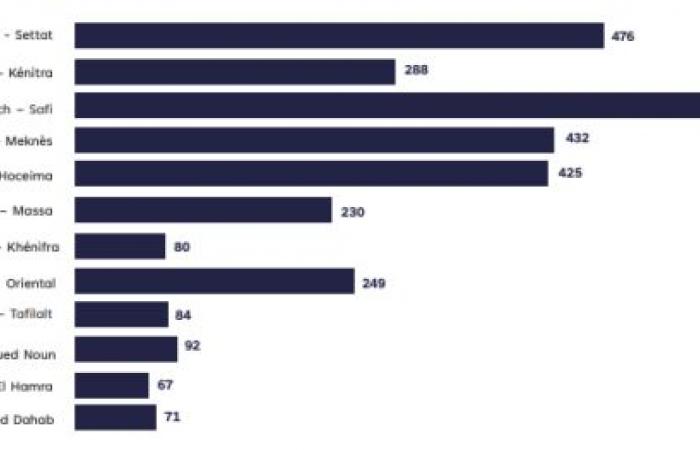 Un rapport montre comment le gouvernement se démarque par son silence face aux questions des députés – Telquel.ma