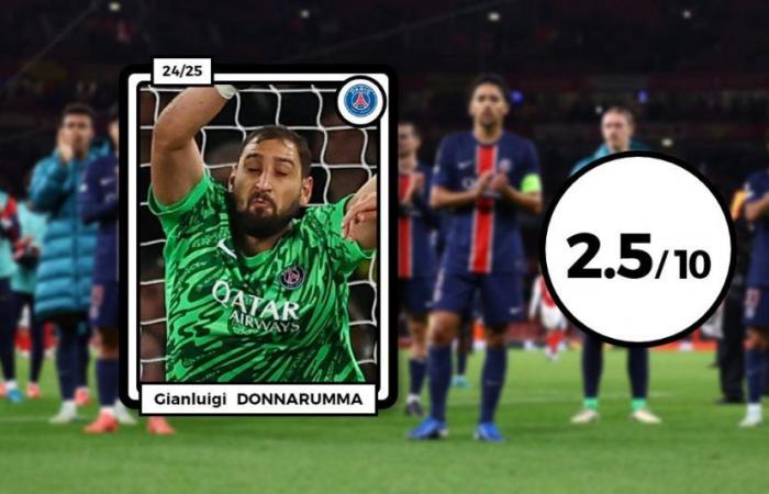 les limites des inoffensifs Donnarumma, Barcola et Doué