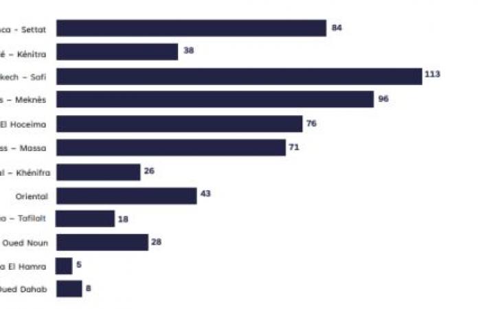 Un rapport montre comment le gouvernement se démarque par son silence face aux questions des députés – Telquel.ma