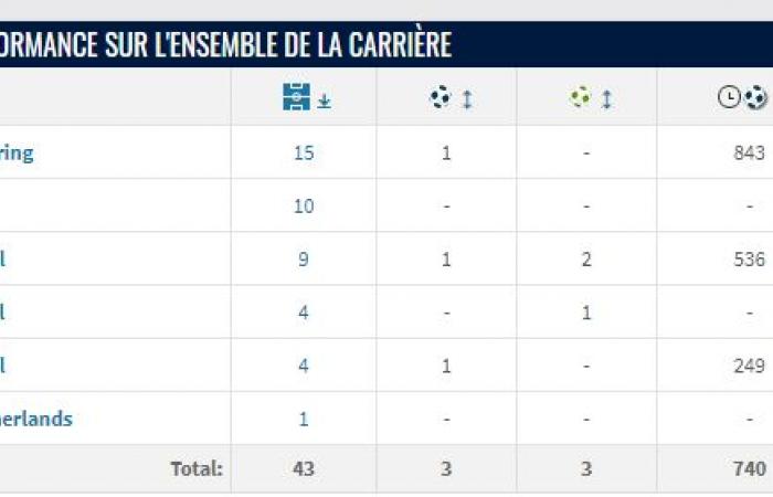 Safouane Karim va rejoindre les Girondins