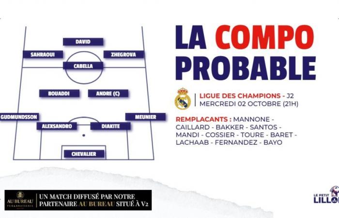 Compositions probables pour LOSC – Real Madrid