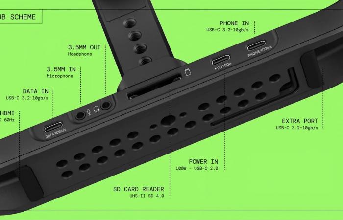 une cage/hub USB-C pour révolutionner la capture vidéo sur smartphone ?