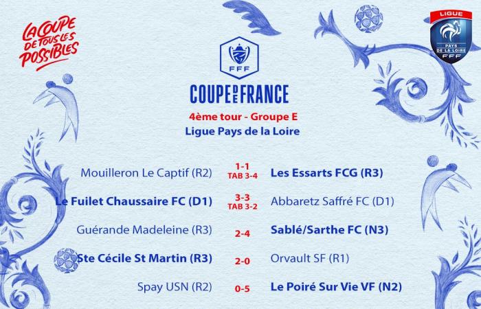 Les 43 se sont qualifiés pour le tirage au sort de ce soir ! – Ligue de Football des Pays de la Loire