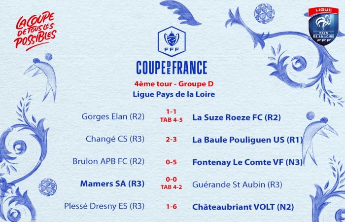 Les 43 se sont qualifiés pour le tirage au sort de ce soir ! – Ligue de Football des Pays de la Loire