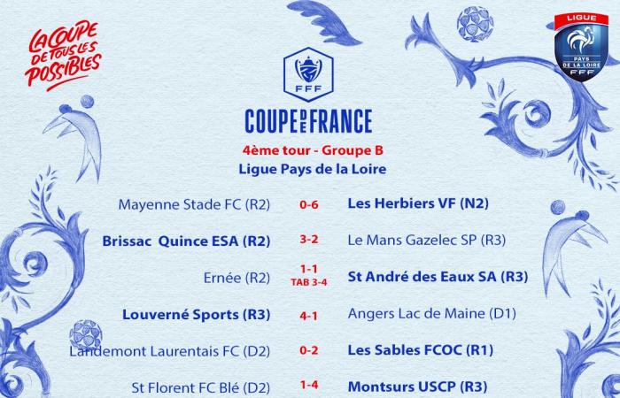 Les 43 se sont qualifiés pour le tirage au sort de ce soir ! – Ligue de Football des Pays de la Loire