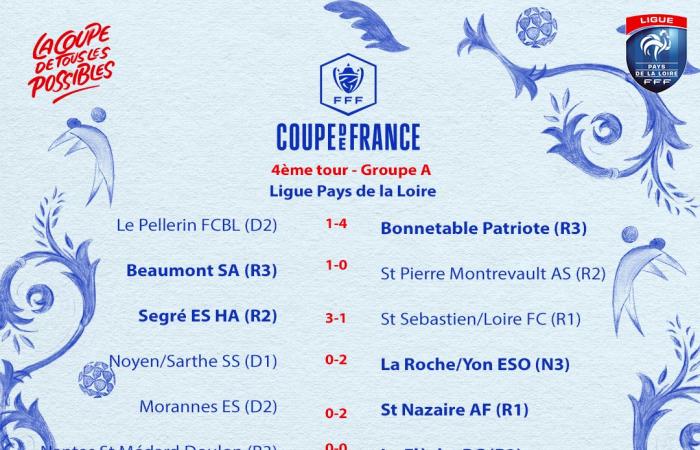 Les 43 se sont qualifiés pour le tirage au sort de ce soir ! – Ligue de Football des Pays de la Loire