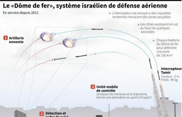 En direct – La Défense se prépare à une opération d’évacuation des Belges du Liban